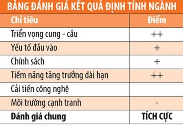 Hoạt động vận tải - kho bãi